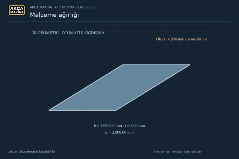 1000 × 2000 × 5 mm sacın ağırlık aracındaki üç boyutlu ölçü şeması