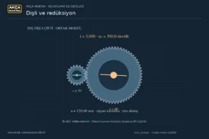 20 ve 60 dişli, modül 3 dişli çiftinde devir ve bölüm çapları