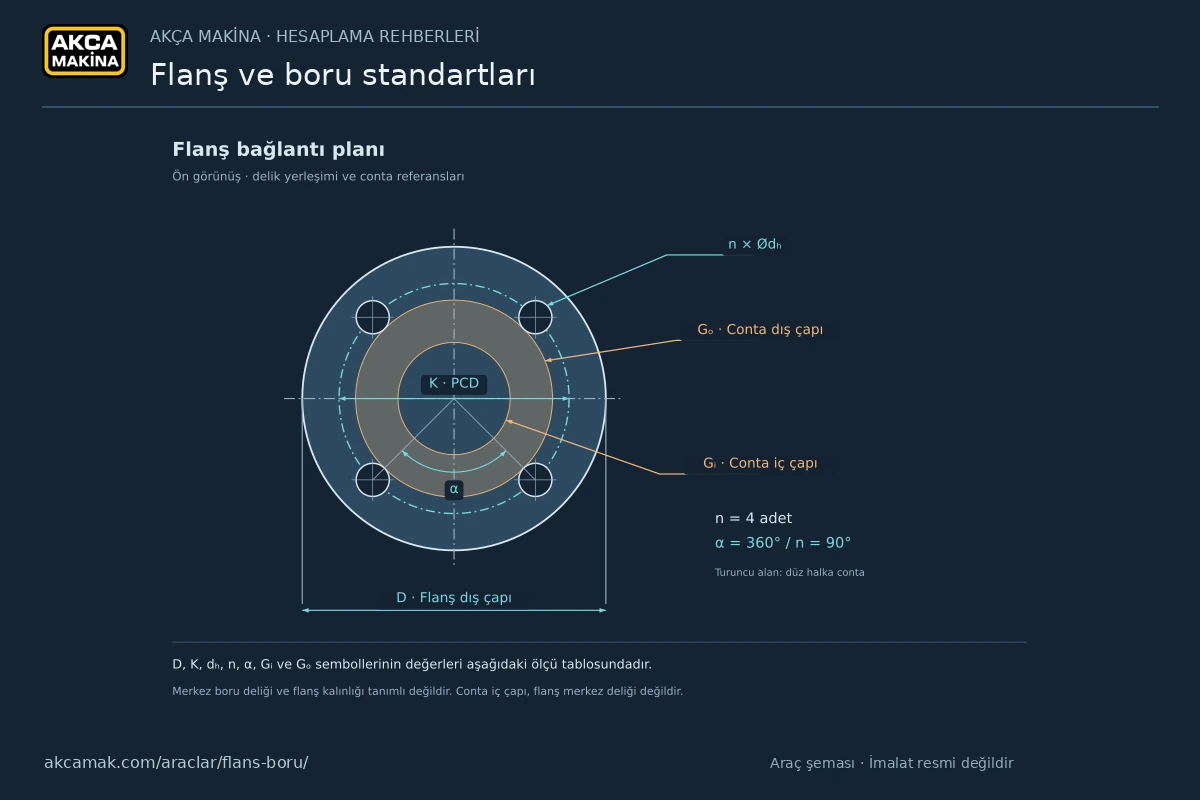 Flanş ve boru standartları aracının örnek ölçülerle oluşturduğu açıklamalı şema