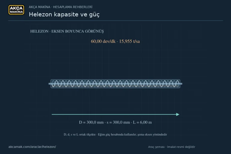 300 mm çap ve 60 dev/dk ile helezon taşıma modeli